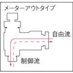 画像をギャラリービューアに読み込む, チヨダ　ファイブミニスピードコントローラα　メーターアウト４ｍｍ・Ｍ３×０．５
