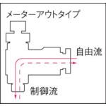 画像をギャラリービューアに読み込む, チヨダ　ファイブミニスピードコントローラα　白　メーターアウト６ｍｍ・Ｍ５×０．
