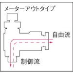 画像をギャラリービューアに読み込む, チヨダ　ファイブミニスピードコントローラβ　メーターアウト４ｍｍ・Ｍ３×０．５
