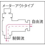 画像をギャラリービューアに読み込む, チヨダ　ファイブミニスピードコントローラβ　白　メーターアウト４ｍｍ・Ｍ３×０．
