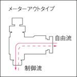 画像をギャラリービューアに読み込む, チヨダ　ファイブＳＵＳスピードコントローラα　メーターアウト１２ｍｍ・Ｒ３／８
