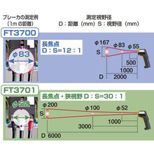 โหลดรูปภาพลงในโปรแกรมดูแกลเลอรี เทอร์โมมิเตอร์แบบรังสี HIOKI FT3701
