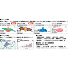 โหลดรูปภาพลงในโปรแกรมดูแกลเลอรี เครื่องคิดเลขวิทยาศาสตร์ CASIO
