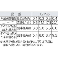 Load image into gallery viewer, Takagi pulse sprinkler
