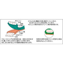 画像をギャラリービューアに読み込む, ＴＲＵＳＣＯ　ベルトスリング　ＪＩＳ３等級　両端アイ形　３５ｍｍＸ８．０ｍ
