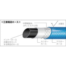 画像をギャラリービューアに読み込む, ＴＲＵＳＣＯ　高性能ホース　１５Ｘ２０ｍｍ　５０ｍドラム巻
