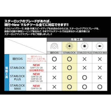 画像をギャラリービューアに読み込む, ボッシュ　マルチツール　ＳＴＡＲＬＯＣＫＰＬＵＳ
