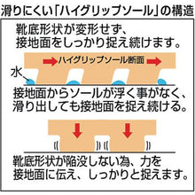 画像をギャラリービューアに読み込む, ミドリ安全　超耐滑軽量作業靴　ハイグリップ　２８．０ＣＭ
