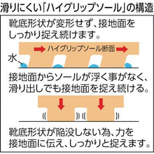 画像をギャラリービューアに読み込む, ミドリ安全　超耐滑長靴　ハイグリップ　２４．５ＣＭ
