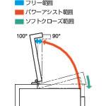 画像をギャラリービューアに読み込む, スガツネ工業　（１７００３４３０７）ＨＧ－ＰＡ２７０－３５パワーアシストヒンジ
