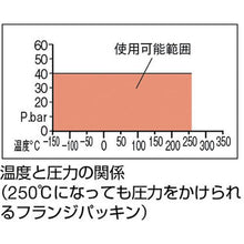 画像をギャラリービューアに読み込む, クリンガー　ノンアスベストジョイントシート　フランジ内パッキン１０Ｋ　Ａ１５
