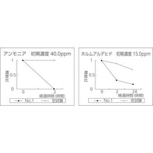 画像をギャラリービューアに読み込む, 積水　ナノトタル消臭スプレー　１０Ｌタンク
