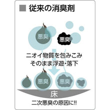 画像をギャラリービューアに読み込む, 積水　ナノトタル消臭スプレー　１０Ｌタンク
