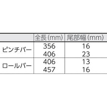 画像をギャラリービューアに読み込む, ＷＩＬＬＩＡＭＳ　ピンチバー、ロールバーセット　４本
