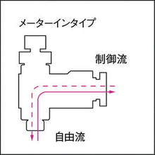 画像をギャラリービューアに読み込む, ピスコ　スピードコントローラ　エルボ　メーターイン制御チューブ１０ネジＲ１／２
