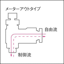 画像をギャラリービューアに読み込む, ピスコ　スピードコントローラ　エルボ　メーターアウト制御チューブ８ネジＲ１／２
