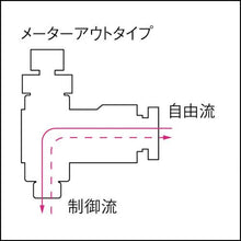 画像をギャラリービューアに読み込む, ピスコ　スピードコントローラ　フリー　メーターアウト制御チューブ８ネジＲ１／４
