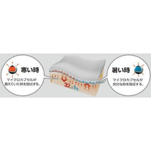 画像をギャラリービューアに読み込む, おたふく　ＢＴアウトラスト　ロングタイツ　カモフラ／レッド　Ｓ
