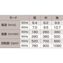 Load image into gallery viewer, NICHIDO Large Factory Fan, Pokkin Plug Specifications with Open Ground, Tripod Type
