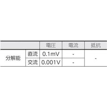 画像をギャラリービューアに読み込む, ＫＹＯＲＩＴＳＵ　１０１２Ｋ　デジタルマルチメータ（電圧測定特化タイプ）
