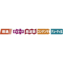 画像をギャラリービューアに読み込む, ＫＹＯＲＩＴＳＵ　１０３０　デジタルマルチメータ（ペンタイプ）
