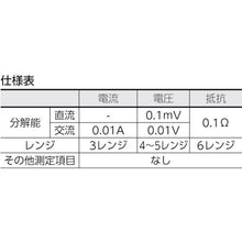画像をギャラリービューアに読み込む, ＫＹＯＲＩＴＳＵ　２２００　ＡＣクランプメータ
