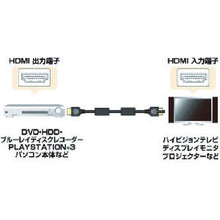 画像をギャラリービューアに読み込む, ＳＡＮＷＡ　ＨＤＭＩケーブル
