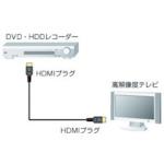 画像をギャラリービューアに読み込む, ＳＡＮＷＡ　ＨＤＭＩケーブル
