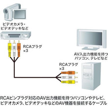 画像をギャラリービューアに読み込む, ＳＡＮＷＡ　オーディオ＆ビデオケーブル長さ３．６ｍ
