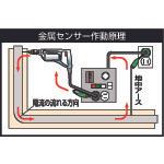 画像をギャラリービューアに読み込む, 日動　金属センサードラム　１００Ｖ　漏電保護専用ブレーカー付　３０ｍ

