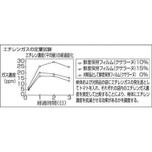 画像をギャラリービューアに読み込む, Ｓｈｉｍａｚｕ　クサラーヌ（鮮度保持袋）　（１冊（袋）＝２０枚入）
