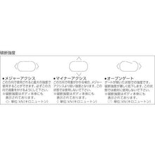 画像をギャラリービューアに読み込む, ＡＬＰＩＮ　５０－５０　オートロック　線径１３．５　オレンジ

