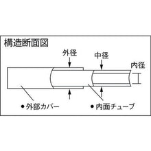 画像をギャラリービューアに読み込む, チヨダ　エルフレックス二重管チューブ　６ｍｍ／１００ｍ　黒
