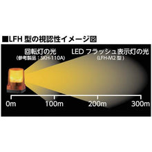 โหลดรูปภาพลงในโปรแกรมดูแกลเลอรี ไฟแสดงสถานะแฟลช PATLITE LED
