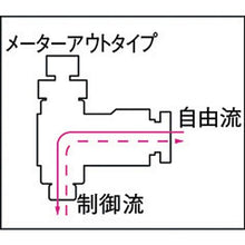 โหลดรูปภาพลงในโปรแกรมดูแกลเลอรี ตัวควบคุมความเร็วขนาดเล็ก CHIYODA α meter out 6mm・R1/8
