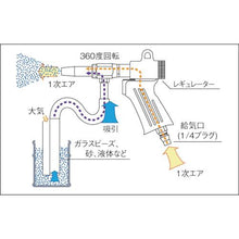 画像をギャラリービューアに読み込む, ＴＲＵＳＣＯ　エアブラストガンＭＡＢ－１１－６用　ボディ
