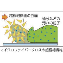 画像をギャラリービューアに読み込む, コンドル　プロテック　除塵クロス　マイクロファイバ－パッド再生タイプ　１２０
