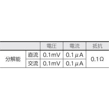 画像をギャラリービューアに読み込む, ＫＹＯＲＩＴＳＵ　１００９　デジタルマルチメータ
