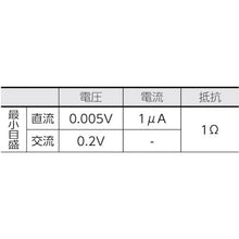 画像をギャラリービューアに読み込む, ＫＹＯＲＩＴＳＵ　１１１０　アナログマルチメータ
