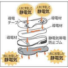 画像をギャラリービューアに読み込む, ミドリ安全　静電　ワイド樹脂先芯入りスニーカー　ＭＰＮ－３０５Ｓ　２８．０ＣＭ
