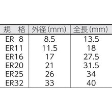 画像をギャラリービューアに読み込む, ＭＲＡ　ＥＲコレットシステム　ＥＲ８コレット
