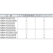 画像をギャラリービューアに読み込む, ＭＲＡ　エアグラインダ　スロットル式側方排気タイプ
