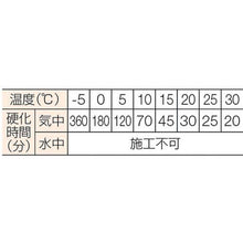 画像をギャラリービューアに読み込む, 旭化成　旭化成ケミカルＭＵアンカー（打込み型）
