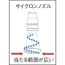 画像をギャラリービューアに読み込む, ＫＵＲＩＴＡ　サイクロンノズル
