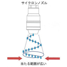 画像をギャラリービューアに読み込む, ＫＵＲＩＴＡ　サイクロンノズル

