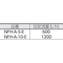 画像をギャラリービューアに読み込む, 日本フイルター　フィルターハウジングＮＦＨ－Ａシリーズ
