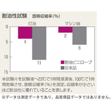 画像をギャラリービューアに読み込む, ショーワ　塩化ビニール手袋　Ｎｏ６５０耐油ビニロ－ブ　ブルー　Ｍサイズ

