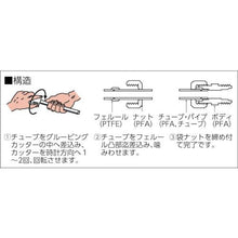 画像をギャラリービューアに読み込む, フロンケミカル　グルービングカッター（外径６φ、８φ、１０φ、１２φ）
