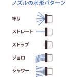 画像をギャラリービューアに読み込む, Ｒｅｅｌｅｘ　自動巻　水用ホースリール　リーレックス　ウォーター
