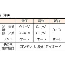 画像をギャラリービューアに読み込む, ＳＡＮＷＡ　デジタルマルチメータ　パソコン接続型
